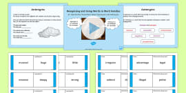 Synonym Words Starting With I - Lessons For English