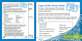 World Oceans Day Creatures in the Layers of the Ocean Read and Draw