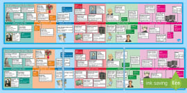 History of Science Timeline (teacher made)