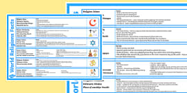 Places of Worship Muslim Mosques KS2 PowerPoint - religion 