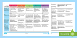 Australian Curriculum Year 4 Information Report Assessment Rubric/Guide to