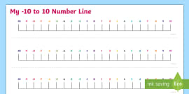 Numbers -25 to 25 Number Line - Numbers -20 to 20 Number line