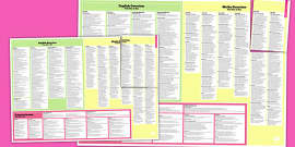 What is the Cambridge Primary English Curriculum Framework? - Answered