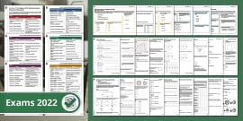 GCSE Maths Formula Sheets: Overview | KS4 Maths | Beyond