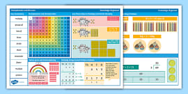 Y3 Multiplication and Division Word Mat (teacher made)