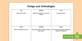 Design Technology Sustainability Research Worksheet / Worksheets