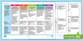 Australian Curriculum Year 2 Procedure Assessment Rubric/Guide to Making