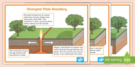 KS3 Tectonic Plate Boundaries Fact File | Geography | Beyond