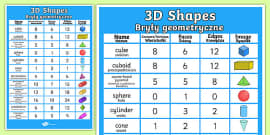 3D Shapes Poster Welsh (teacher made) - Twinkl