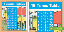 👉 19 Times Tables Posters | Multiplication Tables