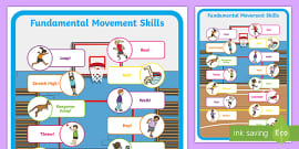 7 Fundamental Movement Skills In PE Display Posters - Twinkl