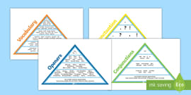 Sentence Openers Mat - sentences, structure, words, visual aid