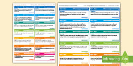 Australian Curriculum Turkish 3-4 Learning Outcomes Stickers