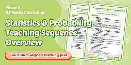 Numeracy Knowledge Stages Continuum Display Poster