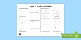 What is an Acute Angle? Types of Angle Definitions - Twinkl