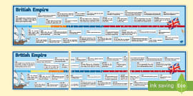 KS2 Periods In British History Timeline | Twinkl - Twinkl