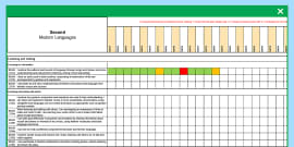 Assessment In Early Years Scotland | Twinkl Resources