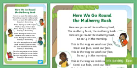 There’s a Tiny Caterpillar on a Leaf Nursery Rhyme Poster