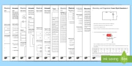 Static electricity test picture