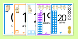 Visual Number Line Posters (teacher made) - Twinkl