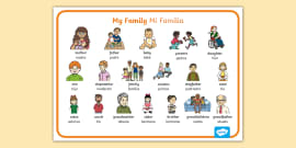 Spanish Family Pictures - My Family Vocabulary Poster