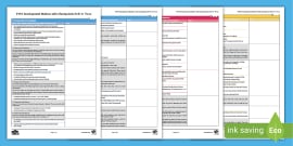 EYFS Birth To 5 Matters Prime And Specific Areas Record EYFS Birth To 5 Matters Prime And Specific Areas Record