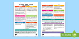 Blank Aistear Monthly Planning Template teacher Made 