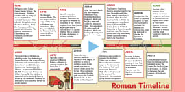 The Roman Empire Timeline Ordering Activity (teacher made)