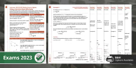 GCSE Maths Formula Sheets: Overview | KS4 Maths | Beyond