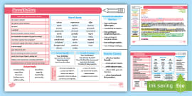 Writing Formal Letters Word Mat - KS2 - English - Vocabulary