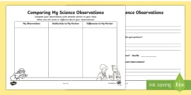 Scientific Observations Worksheet / Worksheet (teacher made)