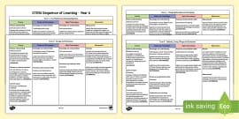 Stem Sequence Of Learning - Year 2 (teacher Made) - Twinkl