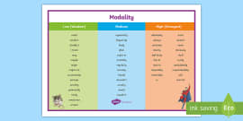 modality low word medium mat persuasive poster twinkl writing words english modal could verbs resource adjectives sa use lists display