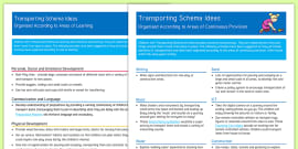 EYFS Transforming Schema Activity Planning and Continuous Provision Ideas