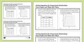 Eighth Grade Comparing Functions Quiz (Teacher-Made)