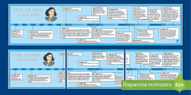 Guamodì Scuola: La vita e il diario Anna Frank, con esercizi di  comprensione, da scaricare. Per la primaria e la secondaria di I grado