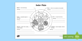 KS1 Passover Differentiated Reading Comprehension Activity