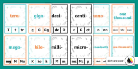 Fourth Grade Math Prefixes Conversion Chart Large Poster