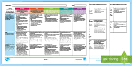 Australian Curriculum Year 2 Information Report Assessment Rubric/Guide to