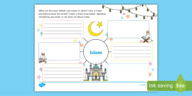 Islam Mind Map (teacher made) - Twinkl