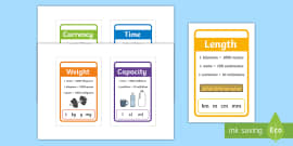 Measurement Conversion Display Posters (Teacher-Made)