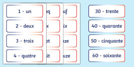 What are French Numbers? | Teaching Wiki | Twinkl - Twinkl