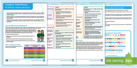 School Abbreviation Guide for Parents (teacher made)