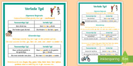 Verkleinwoorde Rules - Intermediate Phase - Grade 6 - Twinkl