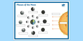 Second Grade Solar Eclipse Reading Passage Comprehension Activity