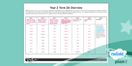 Year 2 Spelling Words PDF | New Curriculum Spelling Words