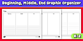 Beginning, Middle and End Story Writing Template - Twinkl