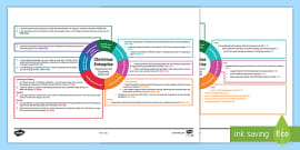 The Weather Early Level CfE IDL Topic Web (teacher made)