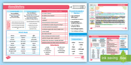 Writing Formal Letters Word Mat Ks English Vocabulary