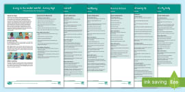 PSHE Definition - What is PSHE in Schools? - Twinkl